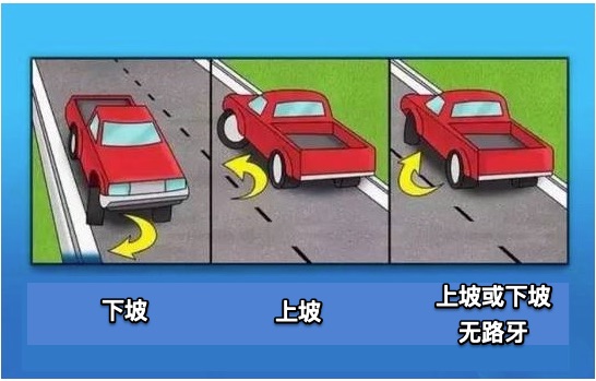 加州 DMV驾照笔试第38题相关图片