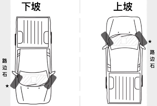 加州 DMV驾照笔试第67题相关图片